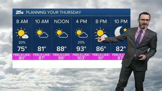 Weather Wizard I I I : 天气巫师I I I I