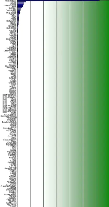 Military Expenditure : 军费开支