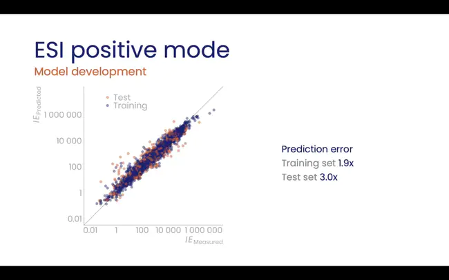 Intensional Quantified Logic : 内涵量化逻辑