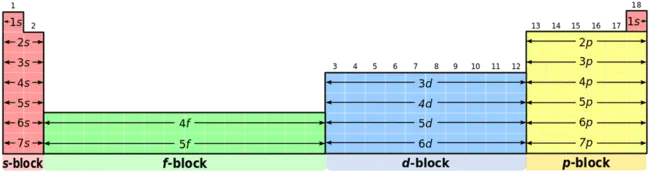 Periodic Spinodal Decomposition : 周期性旋节分解