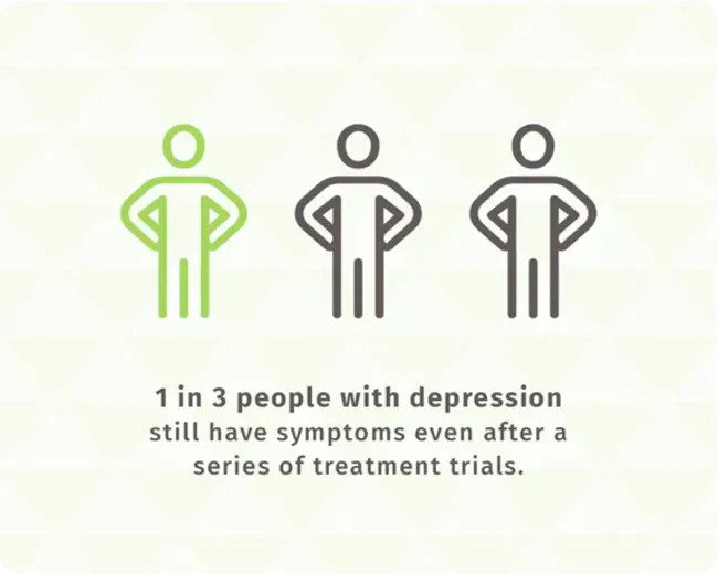 Depression Awareness Wellness Network : 抑郁意识健康网络