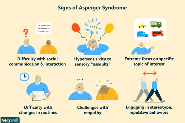 Aspergers Syndrome Coalition : 阿斯伯格综合症联盟