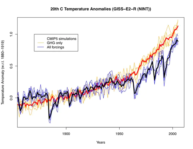 Historical Climate Data Temperature Summary : 历史气候数据温度汇总