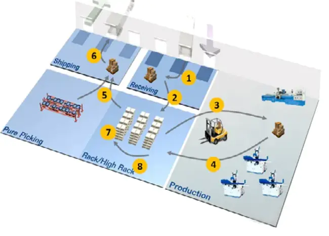 Functional Area 2 : 功能区2