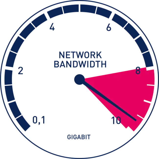 Bandwidth : 带宽