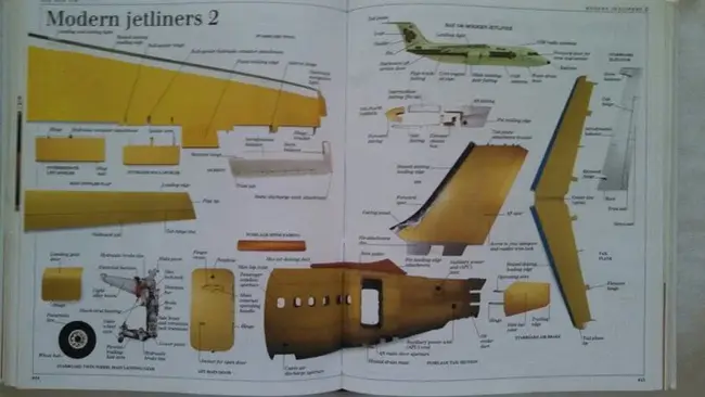 Aircraft Design and Analysis System : 飞机设计与分析系统