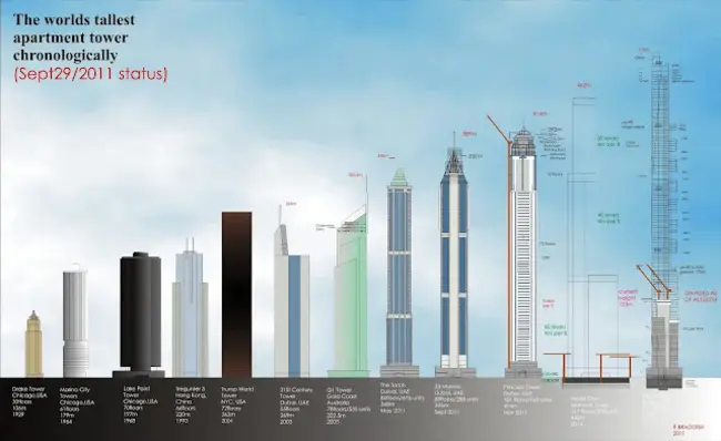 World Tower Group : 世界塔集团