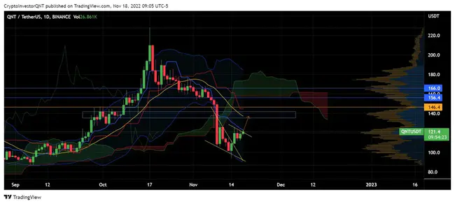 Pattern Day Trading : 模式日交易