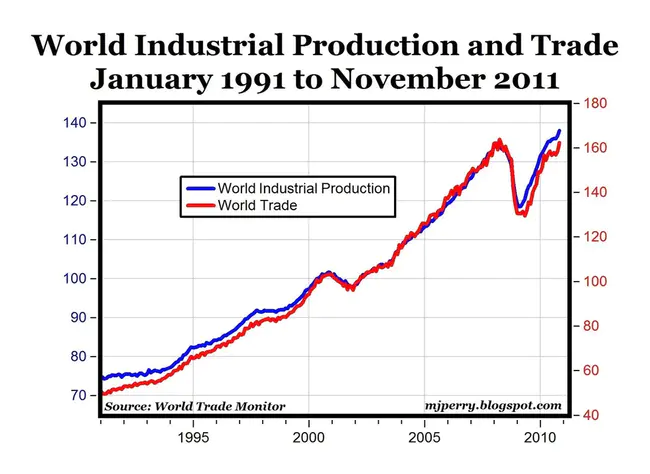 World Organization of Industrial Property : 世界工业产权组织