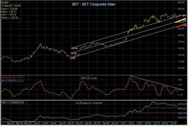 Plus And Minus : 正负号