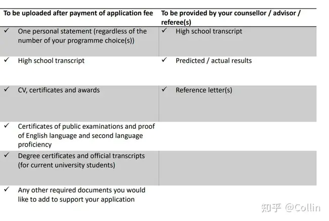 Universities & Colleges Application System : 高校应用系统