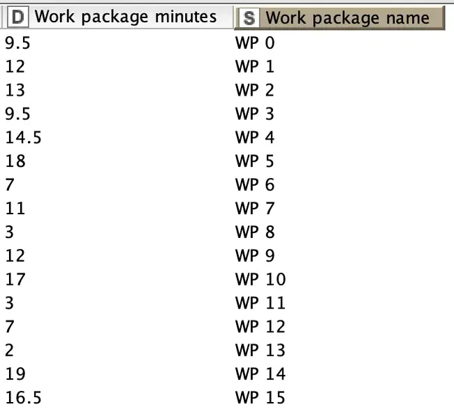 Work Packages : 工作包