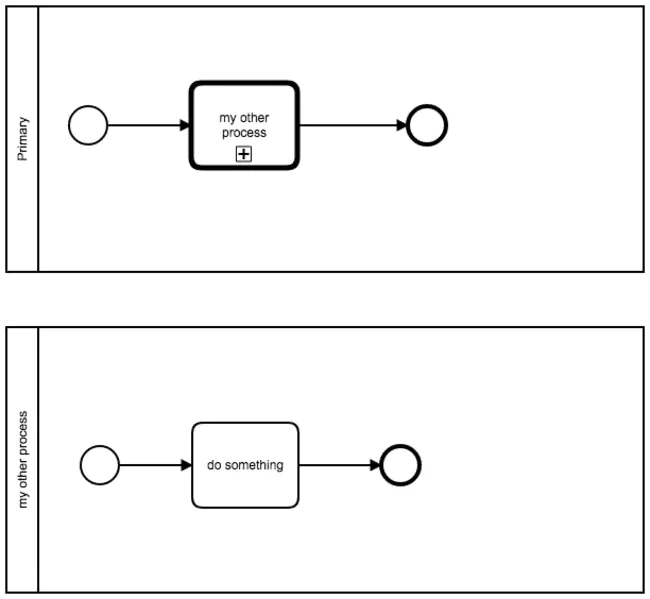 Workflow Process Definition Language : 工作流过程定义语言