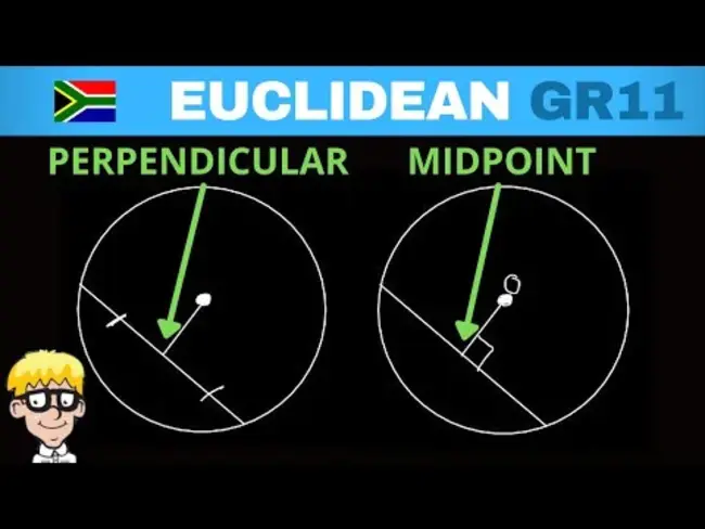Euclidean Geometry : 欧几里得几何
