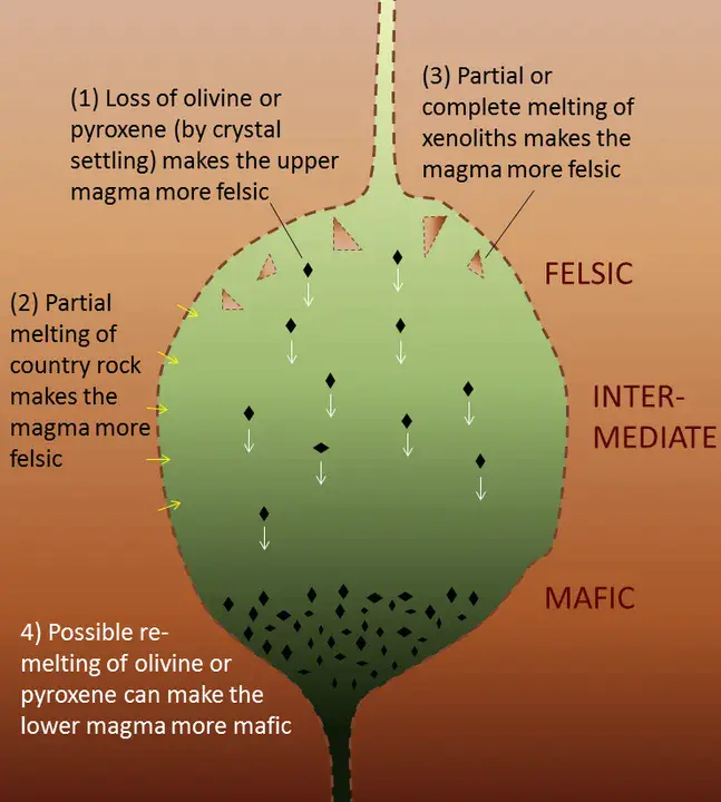 Magmatic Volatile Phase : 岩浆挥发相