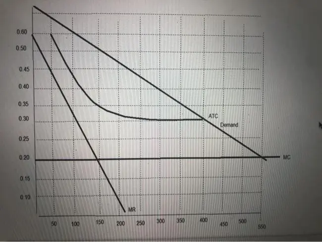 Weight-Proportional Max-Min : 重量比例最大值最小值