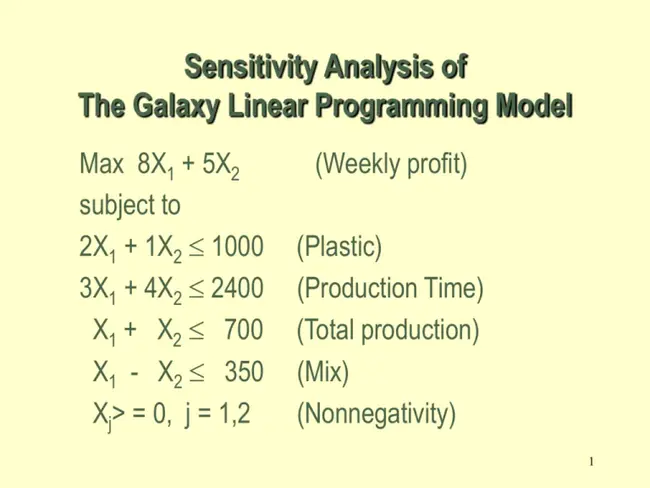 Non-Linear Programming : 非线性规划