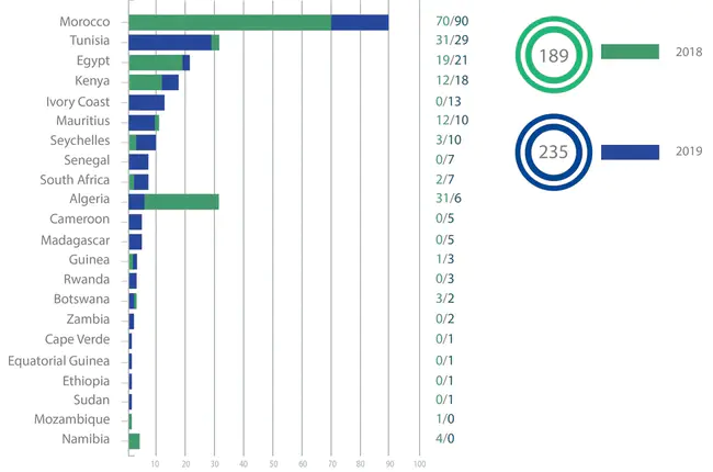 WIPO Performances and Phonograms Treaty : 世界知识产权组织表演和录音制品条约
