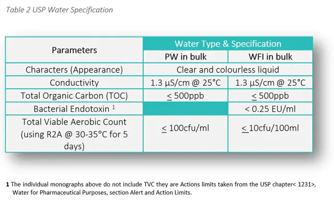 Water Quality Analysis Set-Purification : 水质分析装置净化