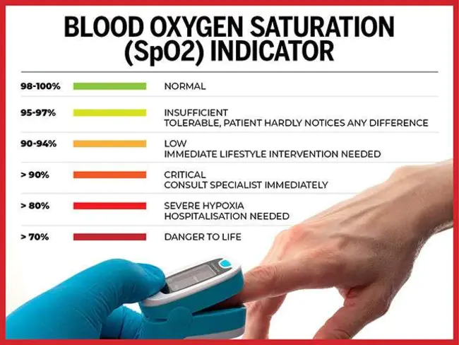 Water Quality Dissolved Oxygen : 水质溶解氧