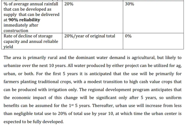 Water Quality Improvement Project : 水质改善工程