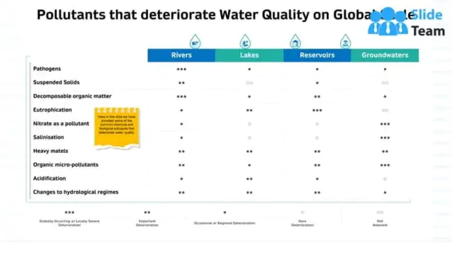 Water Quality Management Plan : 水质管理计划