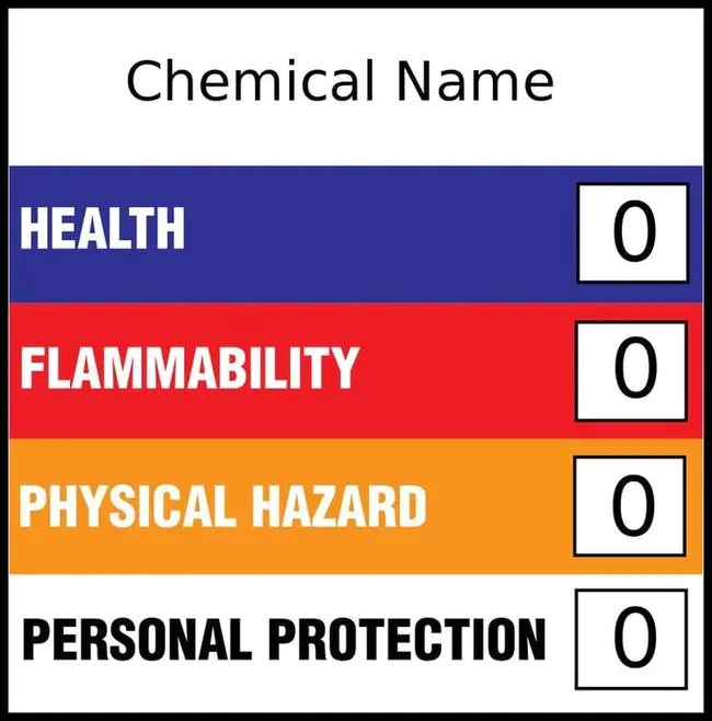 Hazardous Material Identification System : 危险品识别系统