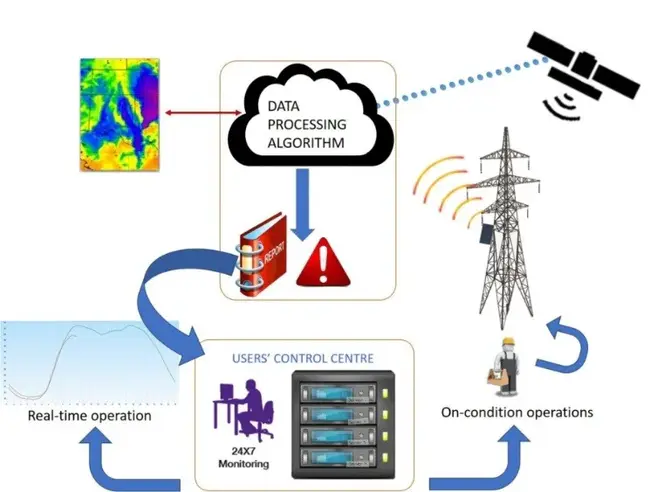 Satellite Telemetry Processing System : 卫星遥测处理系统