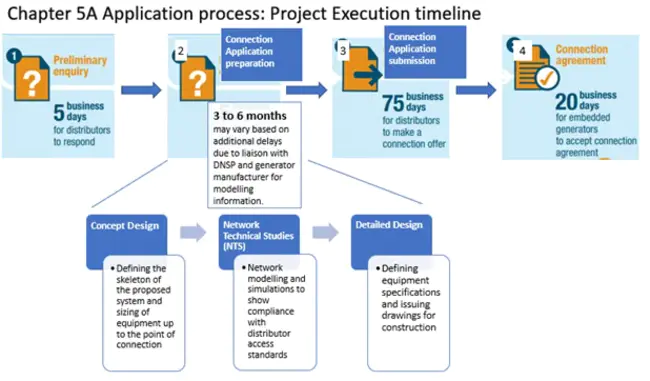 Engineering Operational Sequencing System : 工程操作排序系统