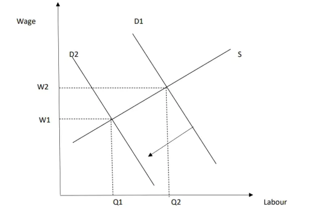 Cumulative Liberalization Index : 累积自由化指数