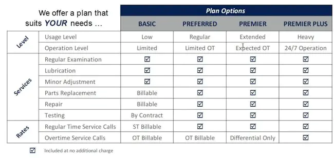 Simplified Employee Plan : 简化员工计划