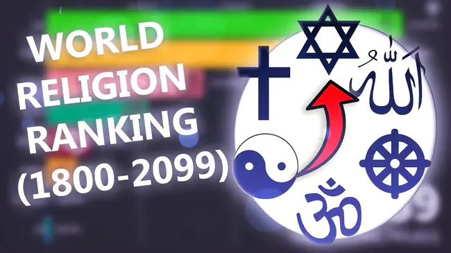 World Religions Index : 世界宗教指数