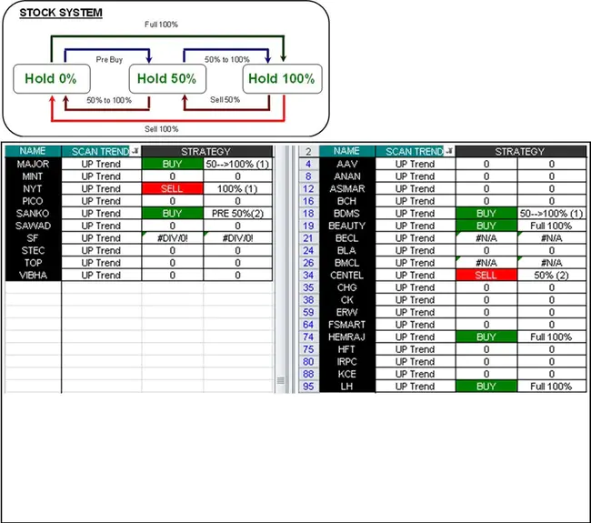 Systems Optimization And Re : 系统优化与重建