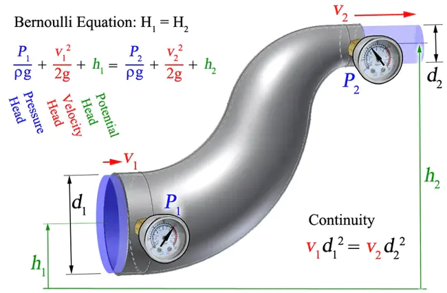 Bernoulli Number : 伯努利数