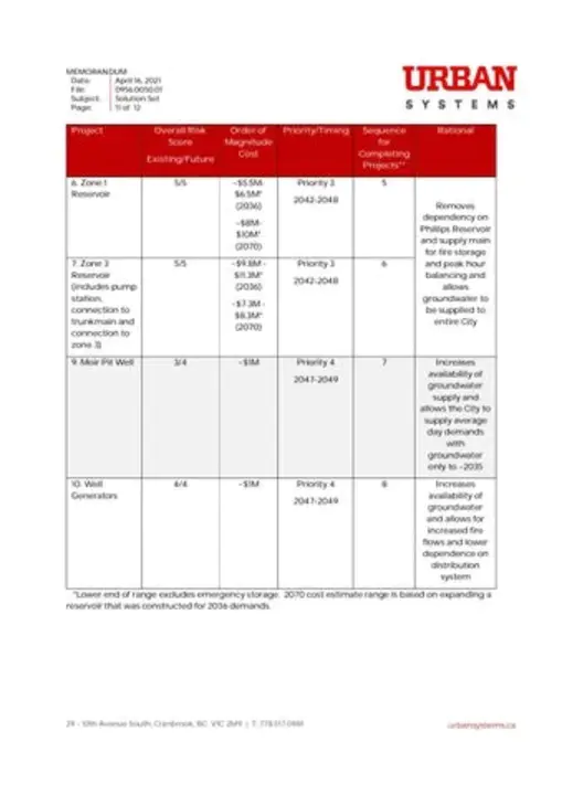 Water Resource Protection Plan : 水资源保护计划