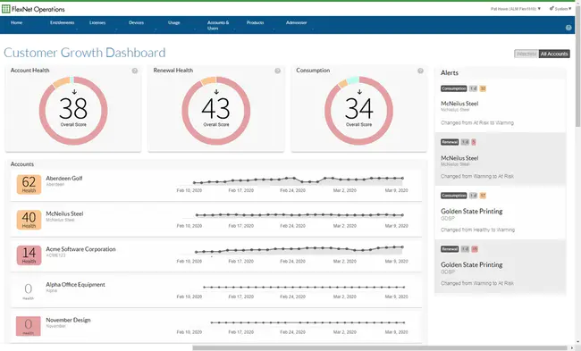 Software License Manager : 软件许可证管理器