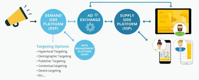 Advertising Management System : 广告管理系统