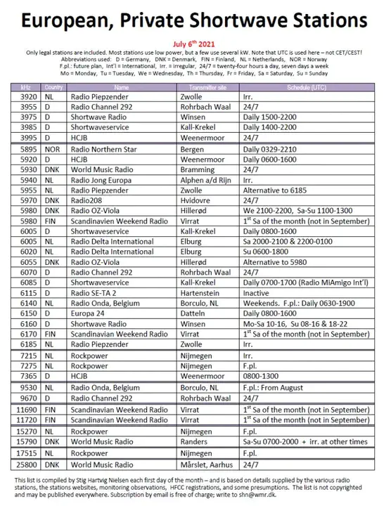 Worldwide Shortwave Listening Guide : 全球短波收听指南