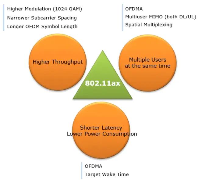 Wireless Sales Management System : 无线销售管理系统