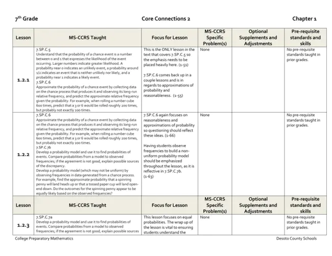 Assessments, Standards, Curriculum, and Instruction : 评估、标准、课程和指导