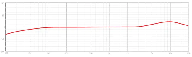 Equal Frequency : 等频率