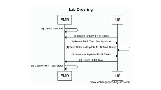 Infringing Software Organization : 侵权软件组织