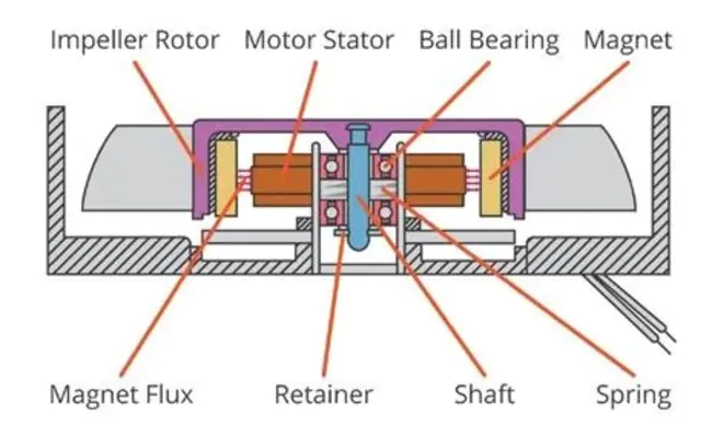 Ball Bearing : 滚珠轴承