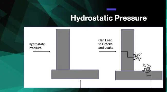 Hydrostatic Pressure Mode Suppression : 静水压力模式抑制