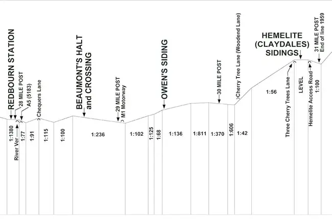 Gradient Location-Orientation Histogram : 梯度位置-方向直方图