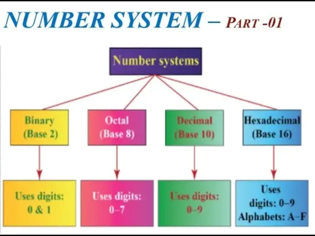 System Unique Serially Assigned Number : 系统唯一序列号