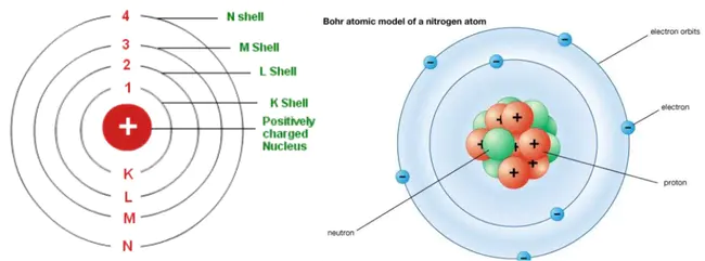 Bohr Magnetron : 玻尔磁控管