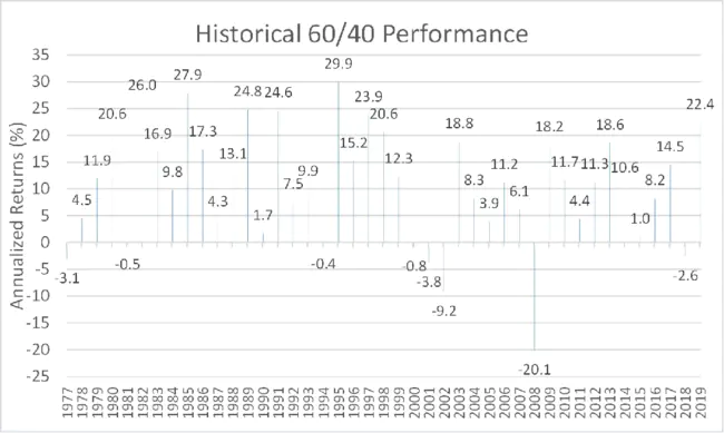 Economic Base Repair : 经济基础修缮