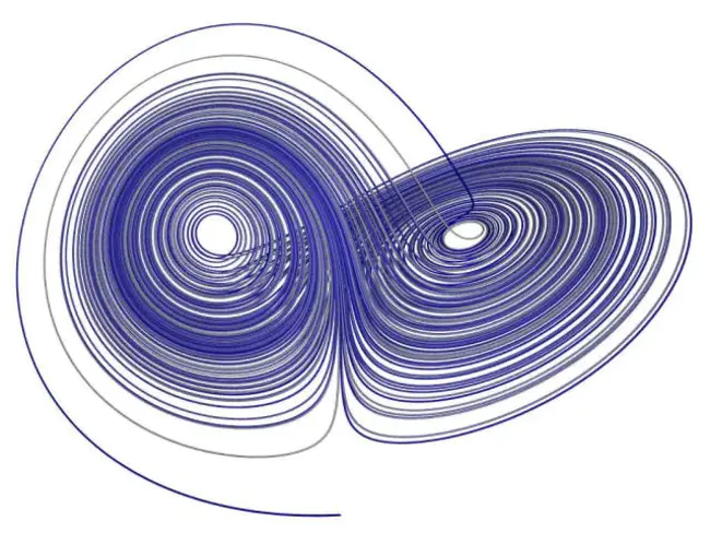 Image Dynamics : 图像动力学