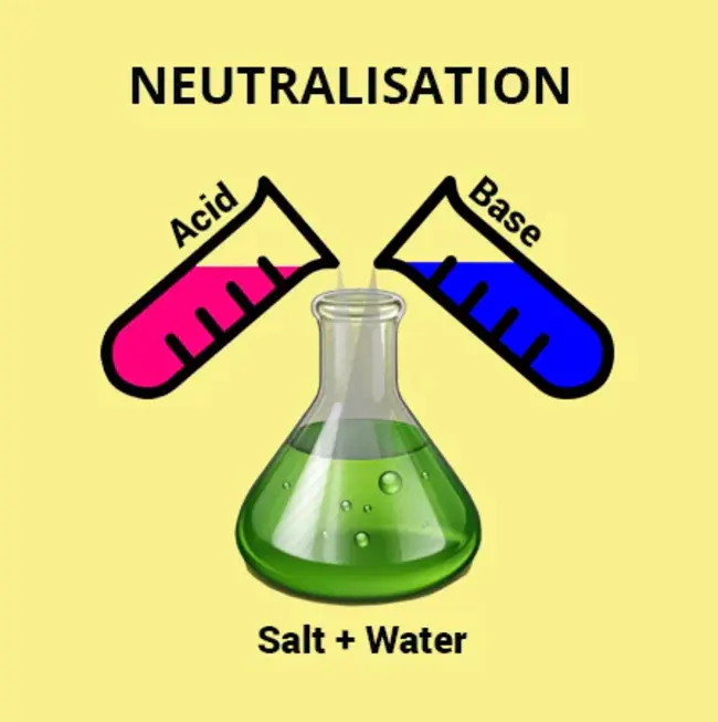 Neutralization Potential Ratio : 中和电位比